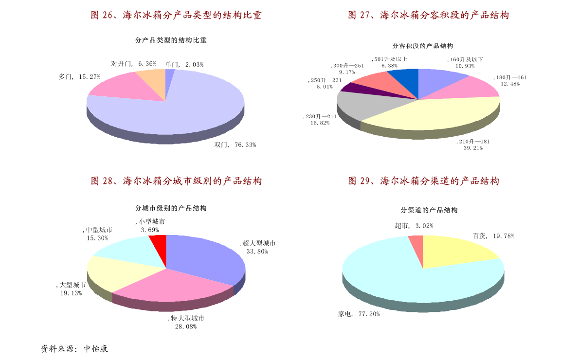 美食游市场需求分析