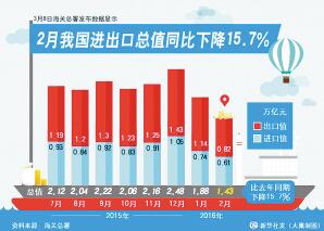 国际经济形势对我国的影响