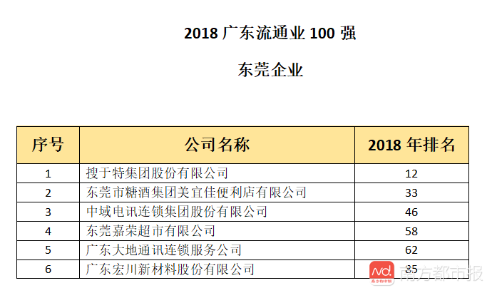 经济对娱乐产业的影响作用