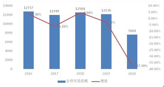 干衣机市场需求与分析