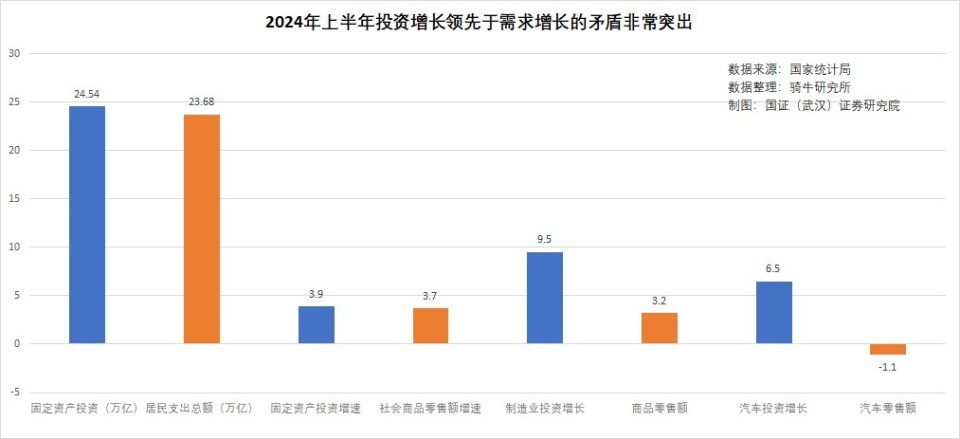 经济增长与财政收入增长的关系