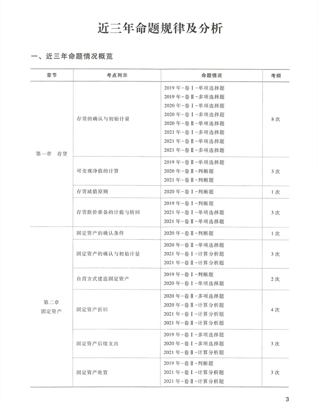 辅助材料管理规定