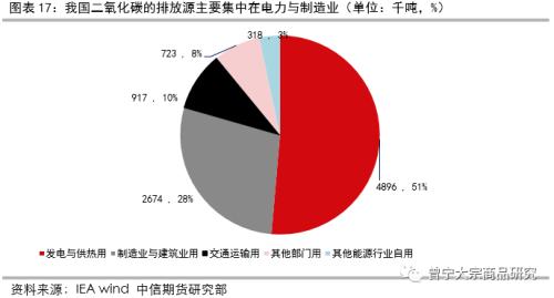 非金属矿产与椰壳科技的关系