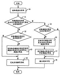 技术转让的方式有哪些