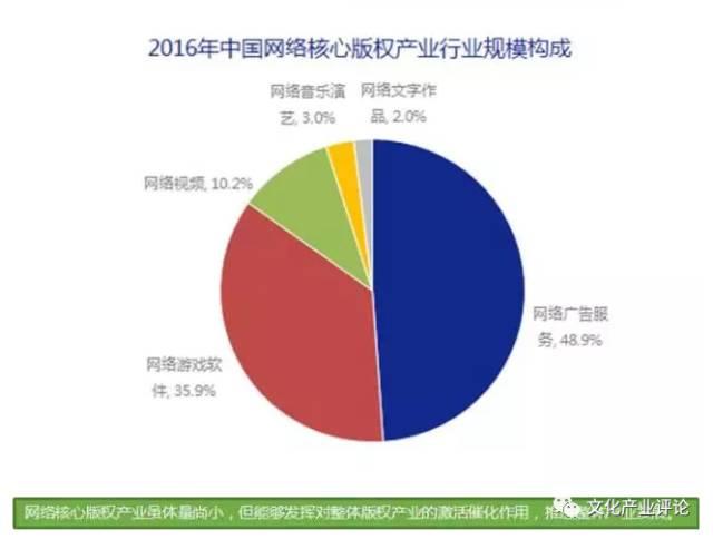 旅游与游戏产业对经济的影响，多维度探析