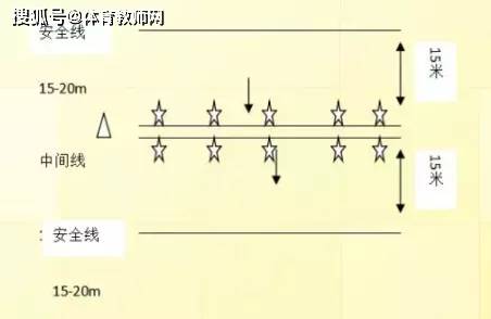 体育与游戏的区别