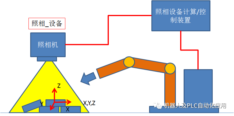 热转印头原理