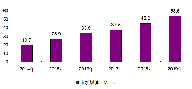 抹不掉一种轻狂 第4页