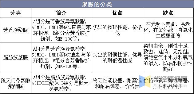 卡套材料