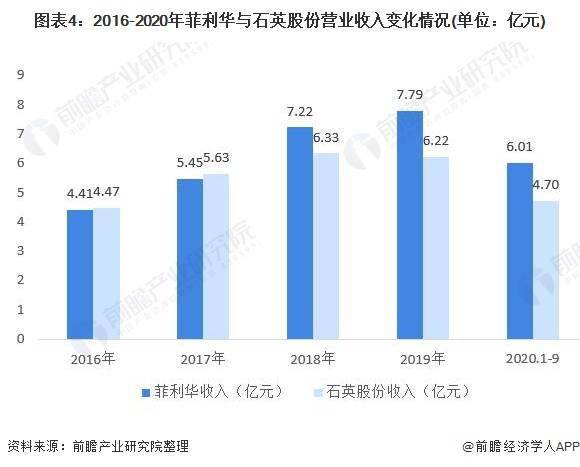 新型玻璃的发展趋势