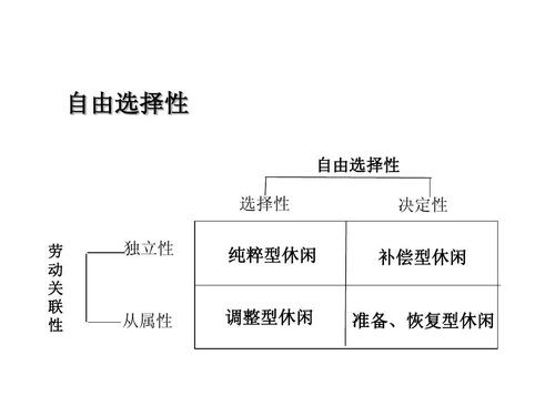 体育与农村的娱乐方式，关系探究