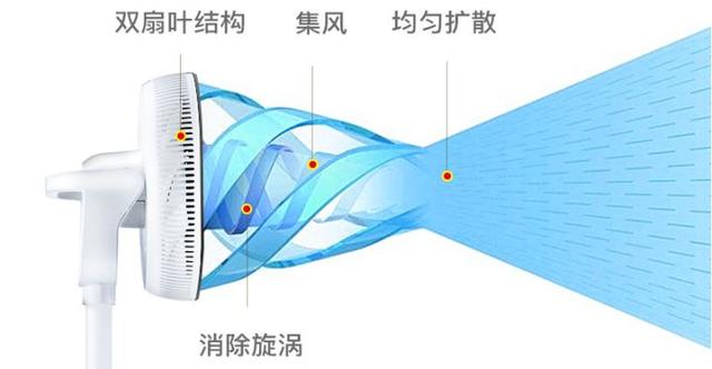 毛皮机与工业风扇原理区别