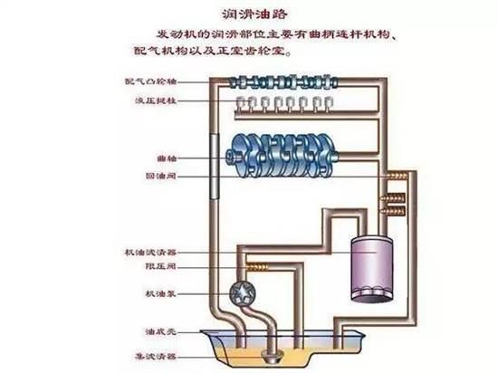 液压系统润滑油