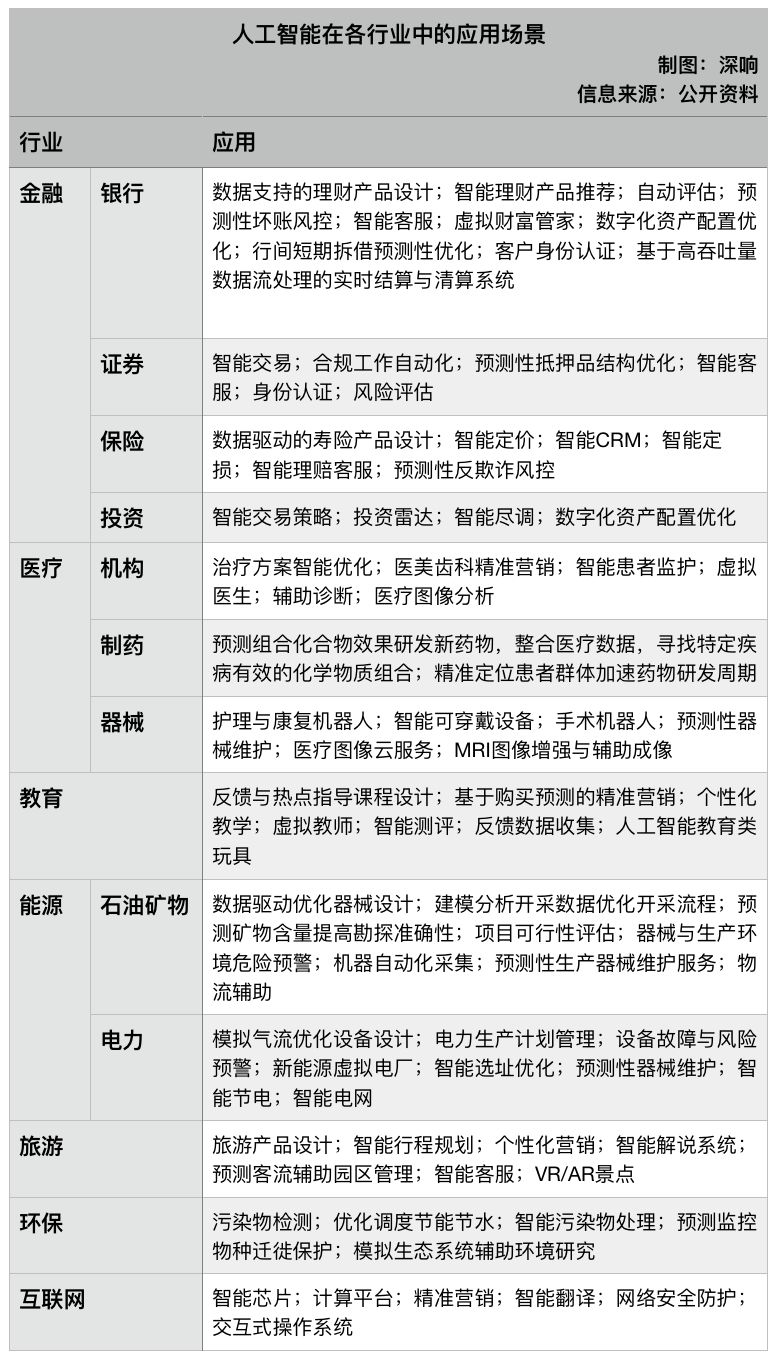 人工智能大专学历能干什么