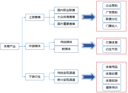 体育与国民经济的关系