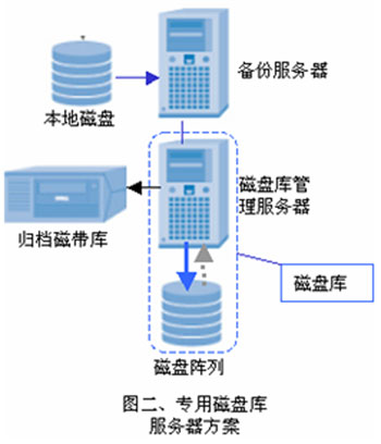 磁盘阵列与大堂设备的区别，技术架构与功能应用之探讨