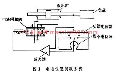 三轮车的阀门位置及其重要性