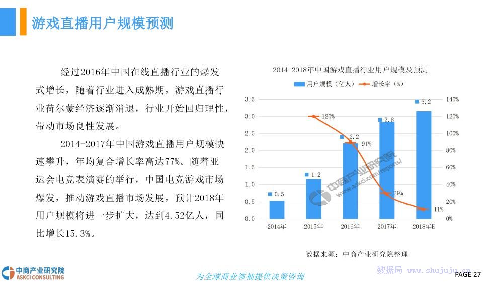 直播与游戏经济发展关系的探讨