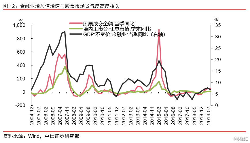 国际经济影响国内经济的主要途径