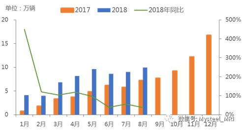 汽车行业与汽车产业