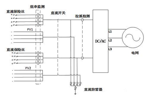 主磁路是什么东西