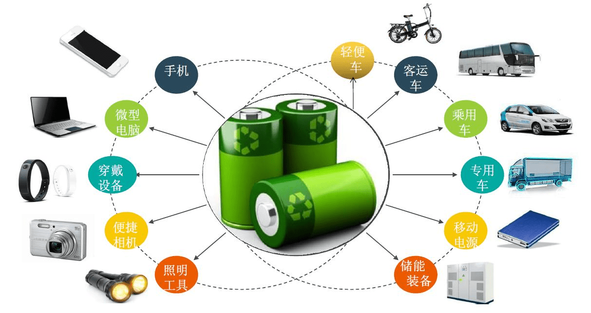 电池隔膜无纺布