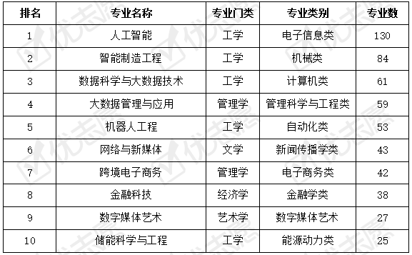 人工智能专业本科毕业生就业薪资现状及前景展望