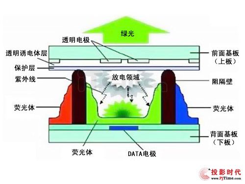 等离子电视机的结论，技术革新与市场竞争的综合考量