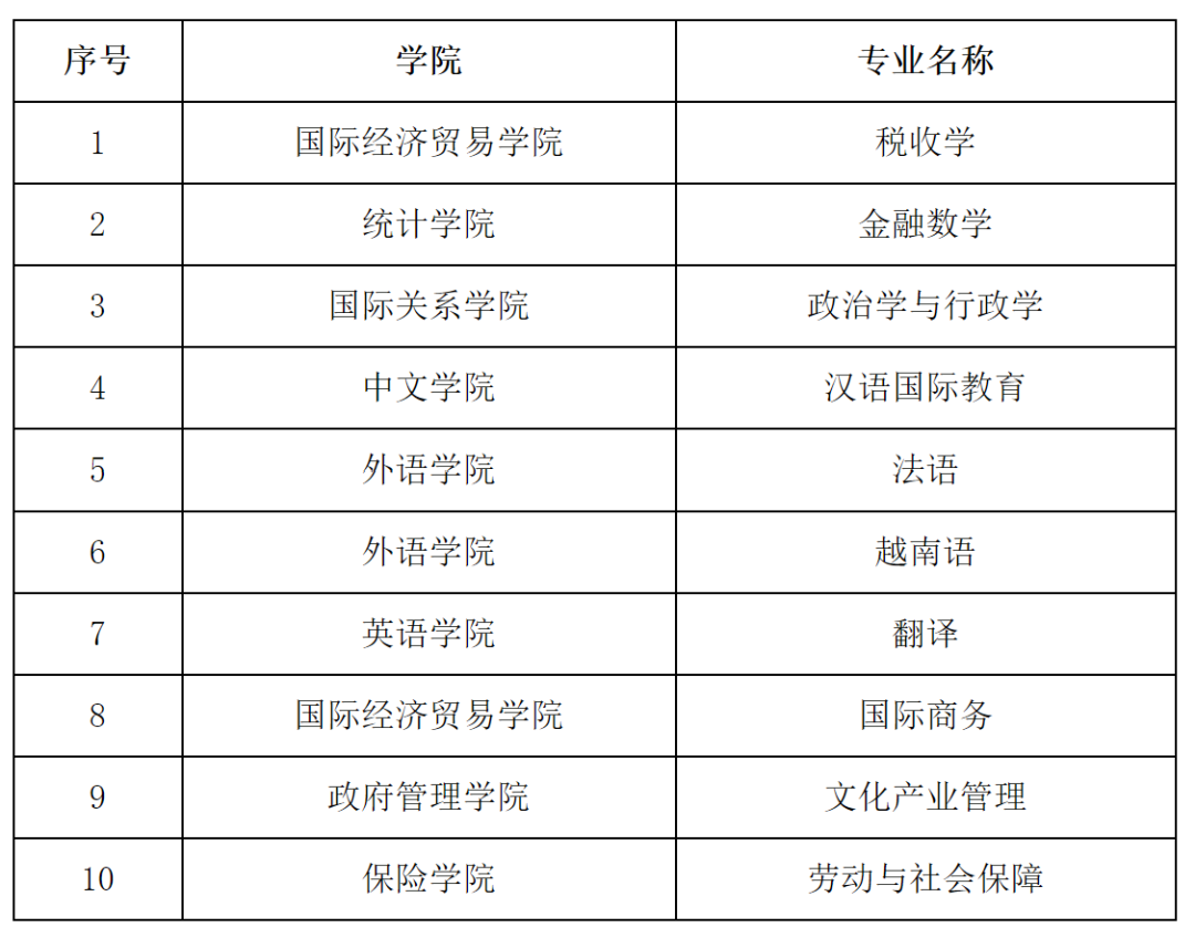 塑料专业比较好的大学