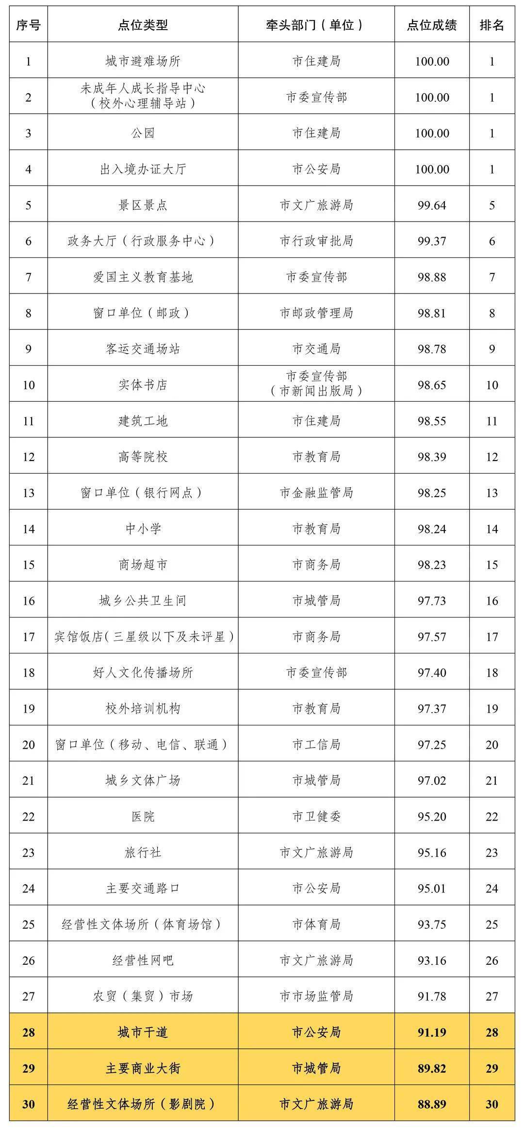 排焊机原理