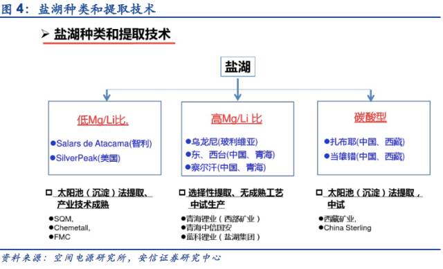 金属络合染料固色方法