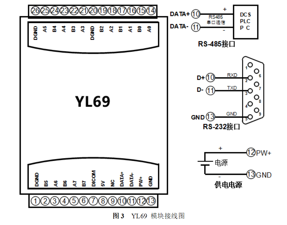 编码器受温度影响吗