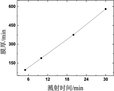 高纯水能导电吗