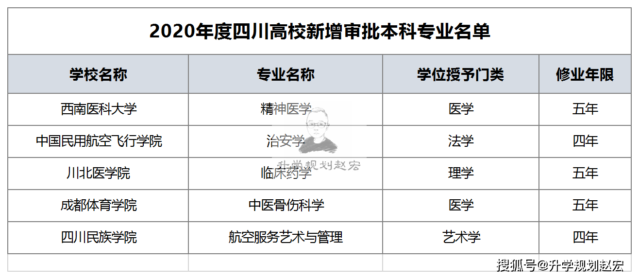 国内陆运与人工智能专业最好的专科学校排名