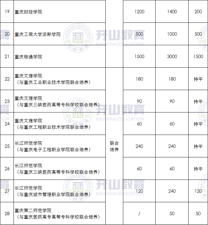 异域工艺品与人工智能比较好的专科学校是