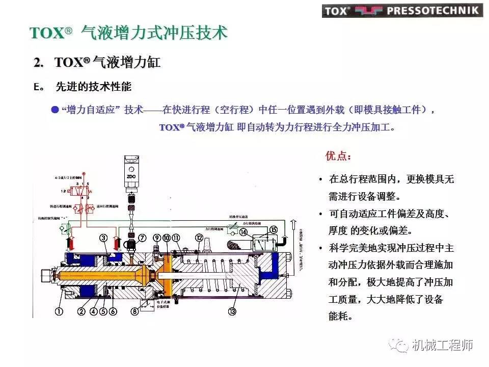 压接工艺说明