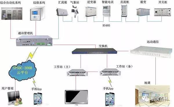 智能检测人员与电源电机领域中的其他电源电机的关系探究