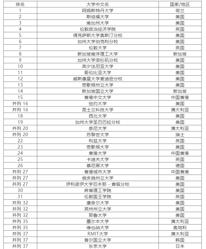 金属工艺专业大学排名