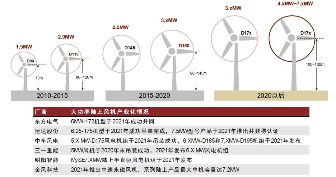 其它摄影器材与假发行业的优势探析