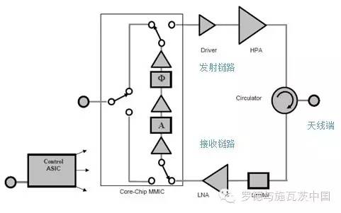 简要说明光衰减器的分类和使用方法