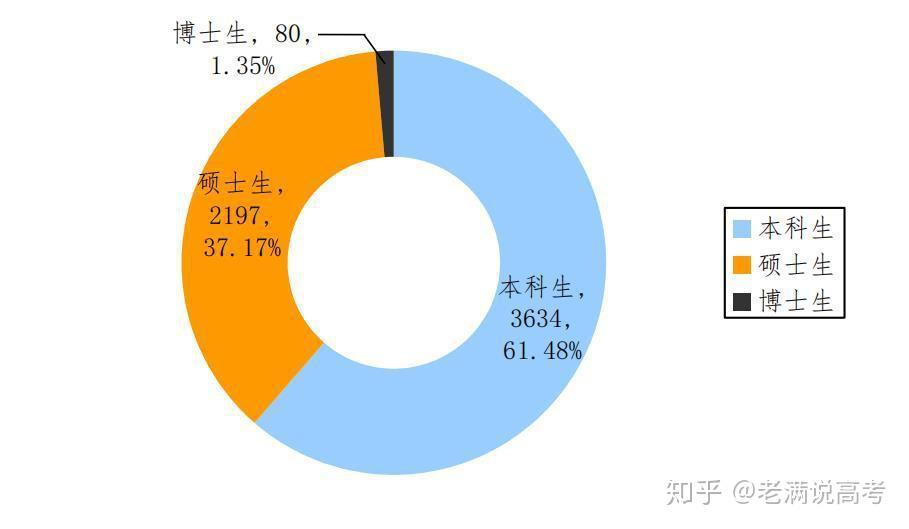 经济和财经是一样的吗