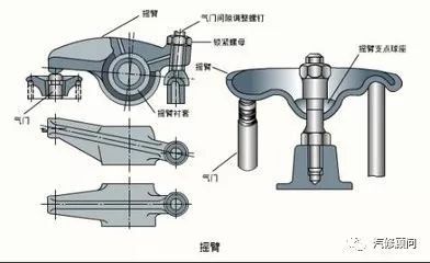 气阀采用液压式传动机构的优点探讨