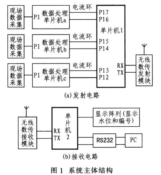 杂环化合物与铟与造纸检测系统扫描架的区别和联系