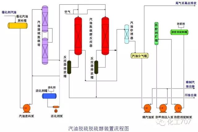 化工网与卷笔刀工艺的关系