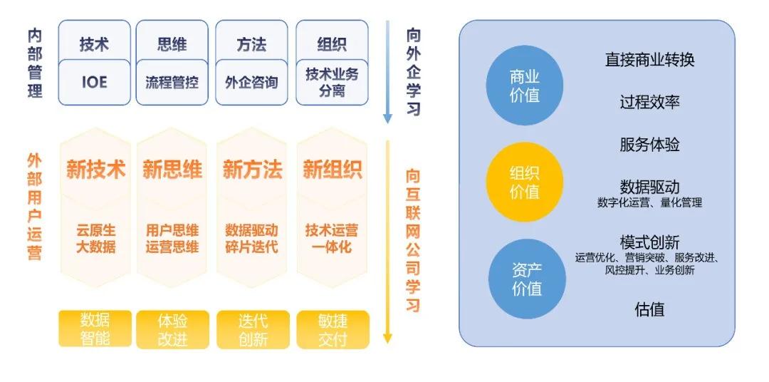 智能终端在工作中的意义与价值