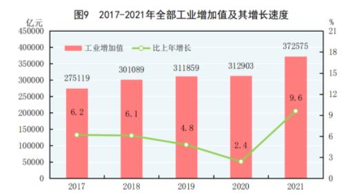 汽车产业对国民经济的影响，驱动经济发展的核心力量