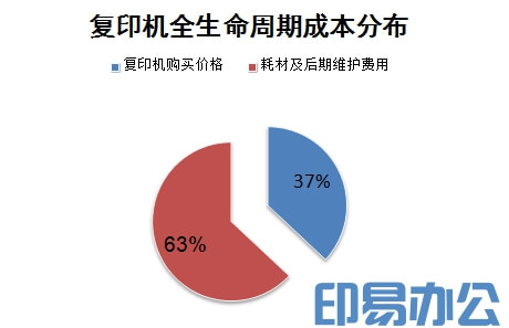 最新二手纺织设备转让