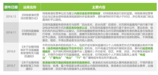 浅谈游戏直播行业未来发展方向