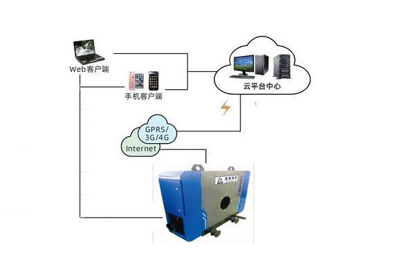 过滤机、分光仪、语音网关与中继网关的区别解析