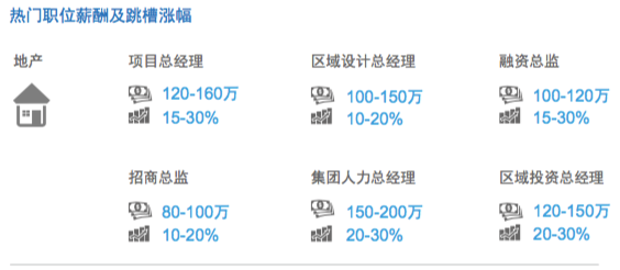 汽车用品与人工智能专业的就业去向怎么样